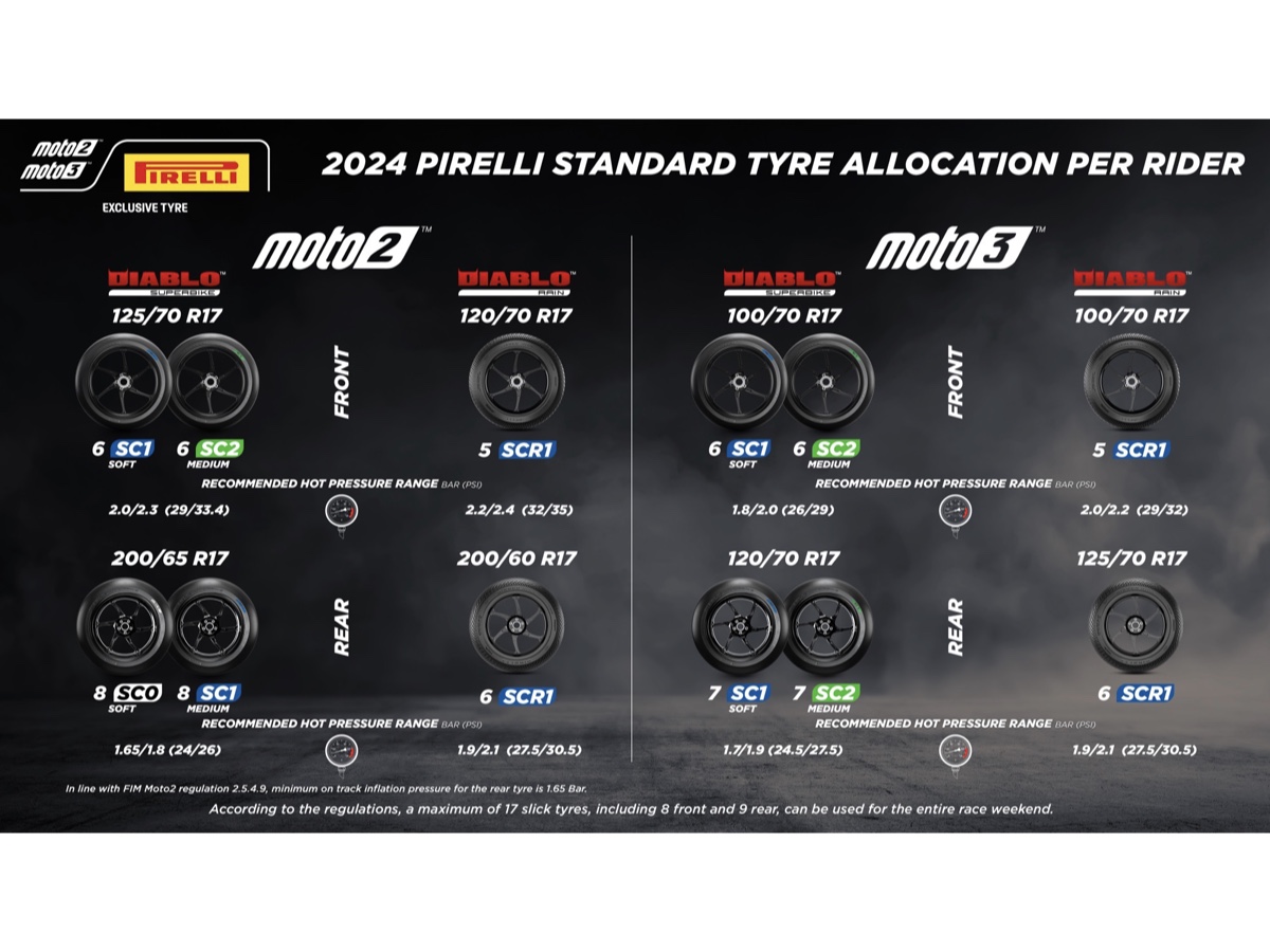 Pirelli pneumatici Moto2 e Moto3