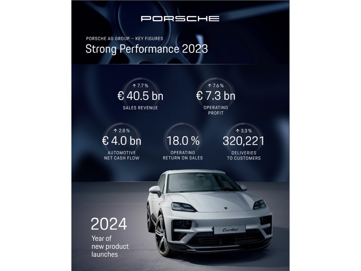 Porsche risultati 2023