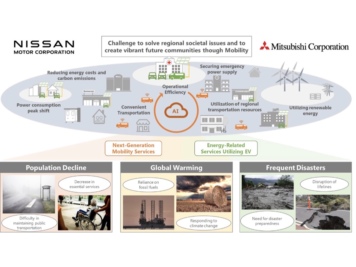 Nissan-Mitsubishi MoU mobilità elettrica Giappone