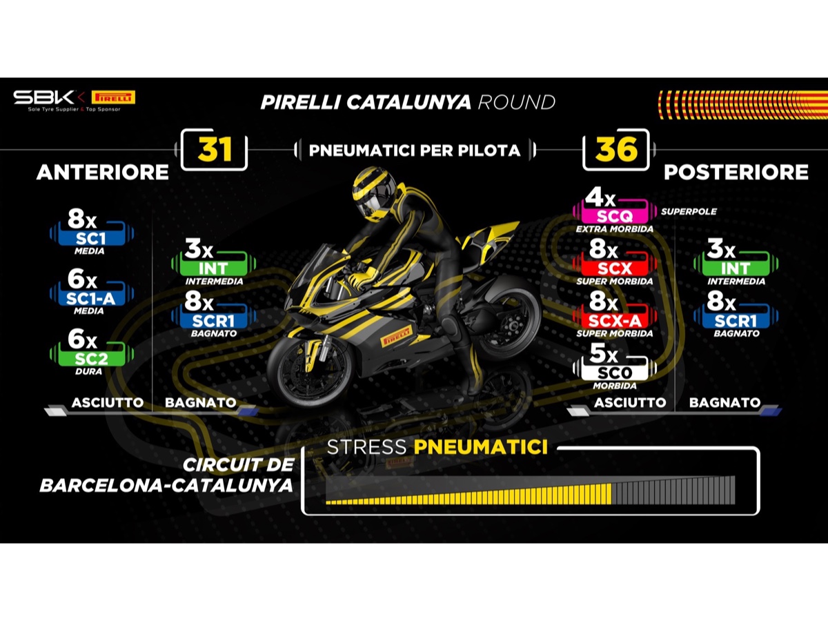 Pirelli pneumatici WorldSBK Barcellona
