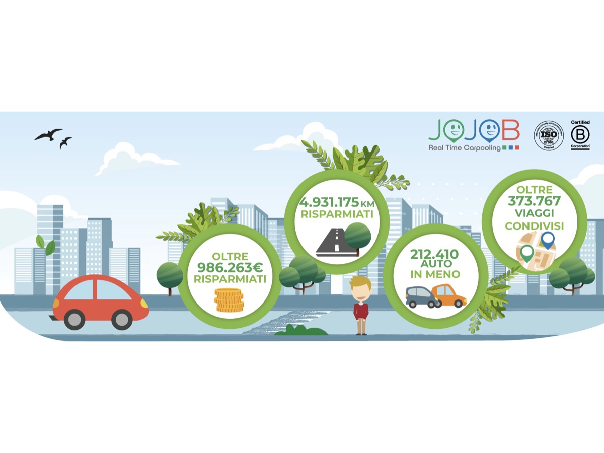 Osservatorio jojob 2024