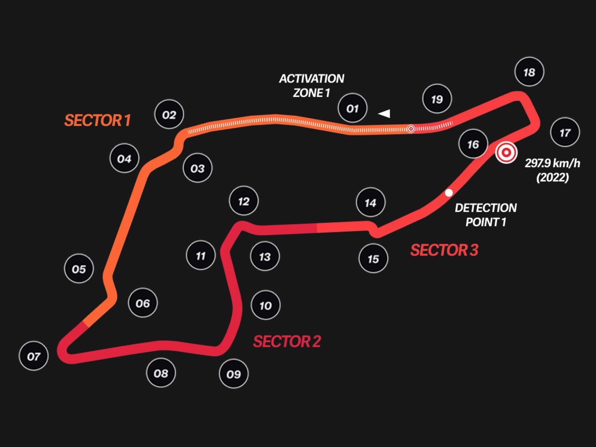 F1 circuito Imola