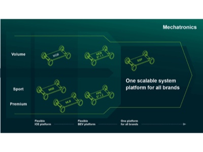 Volkswagen: parità di profitto tra BEV e ICE entro il 2030 con la piattaforma SSP