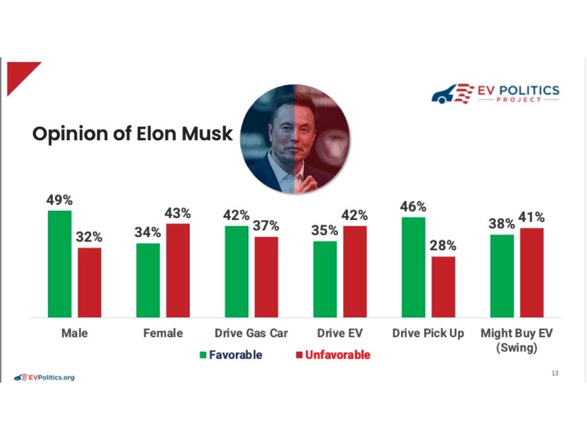 EV Politics sondaggio Musk