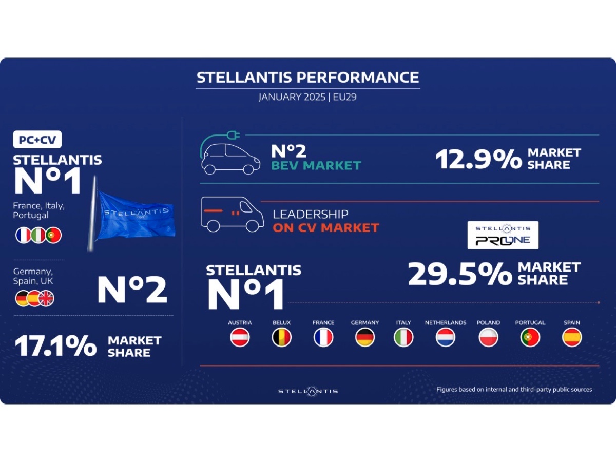 Stellantis mercato Europa gennaio 2025