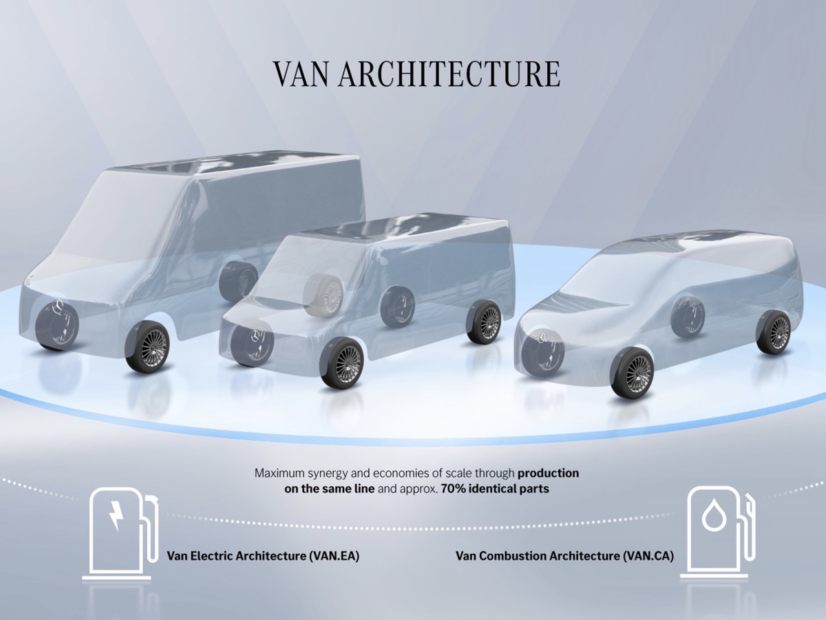 Mercedes-Benz architettura unica van