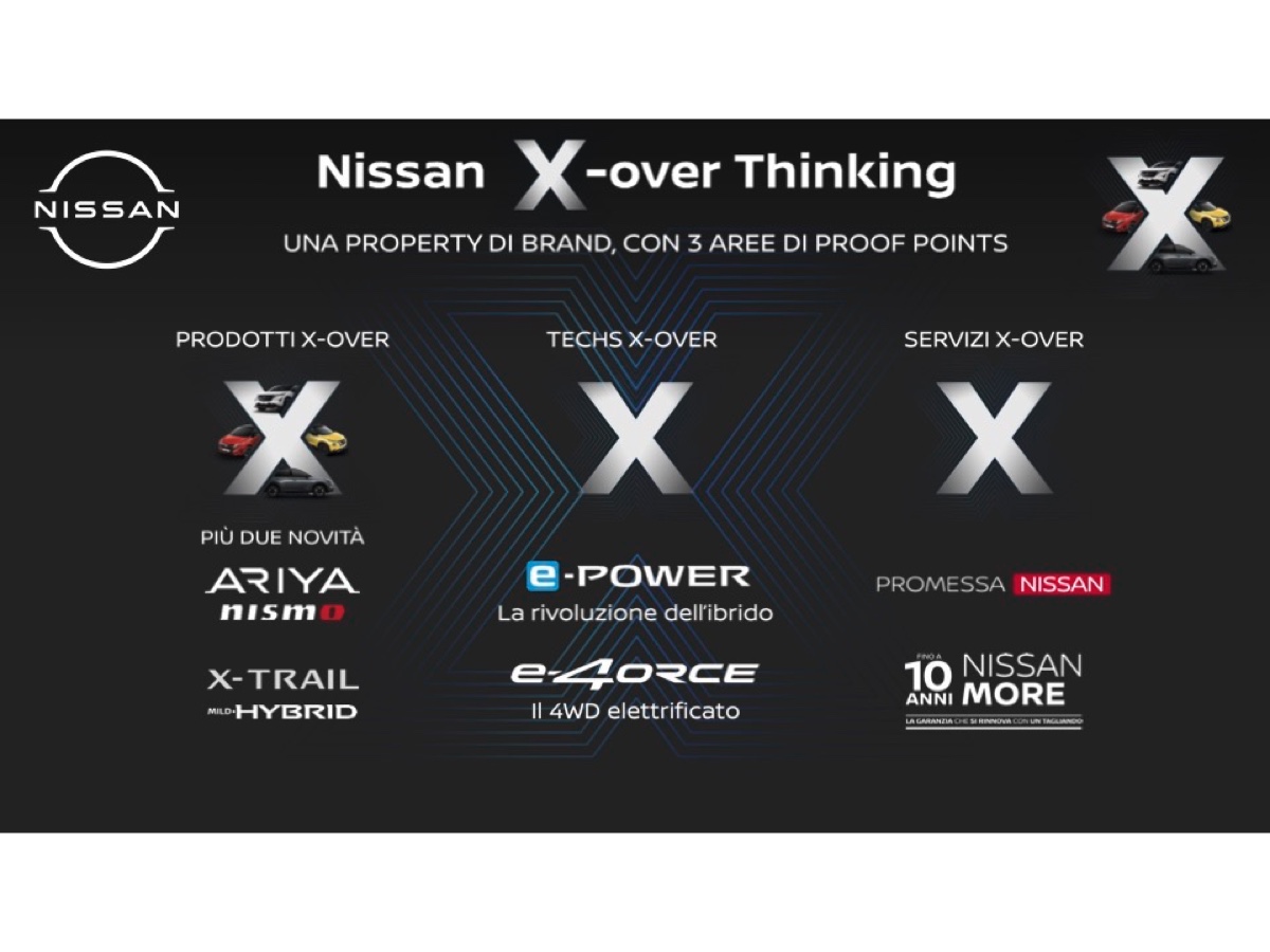 Nissan Crossover Thinking