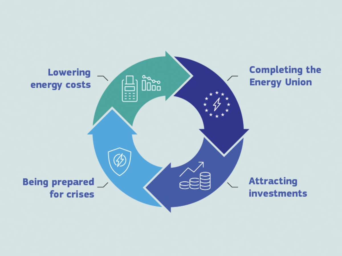Ue  Clean Industrial Deal
