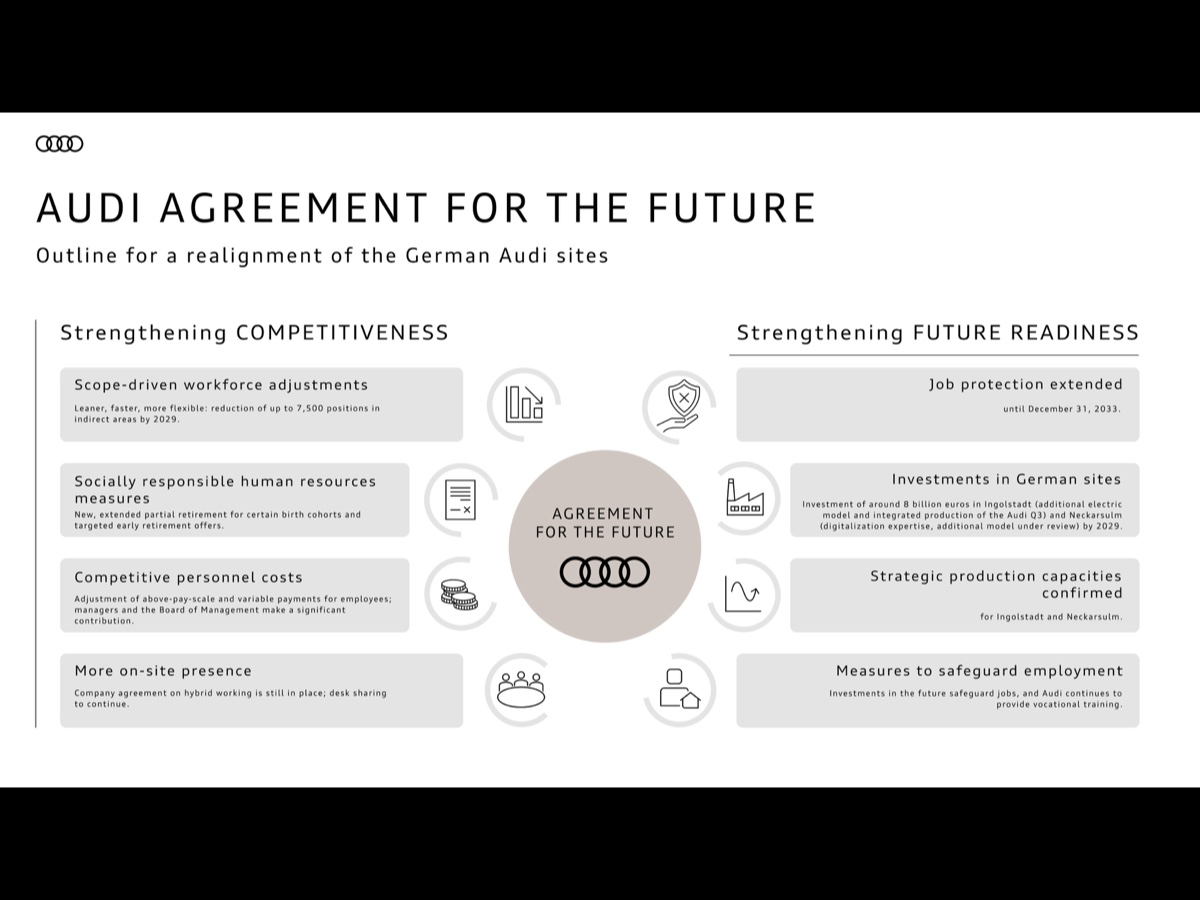 Audi accordo per il futuro 