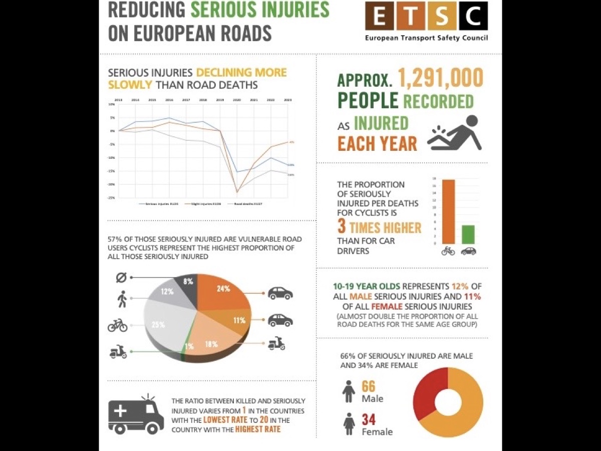 ETSC incidenti stradali Ue