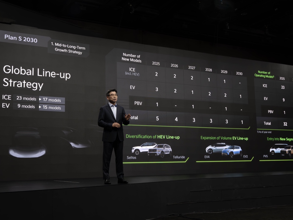 Kia 2025 CEO Investor Day