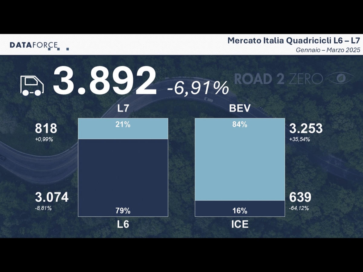 Datforce mercato quadricicli Italia Q1 2024