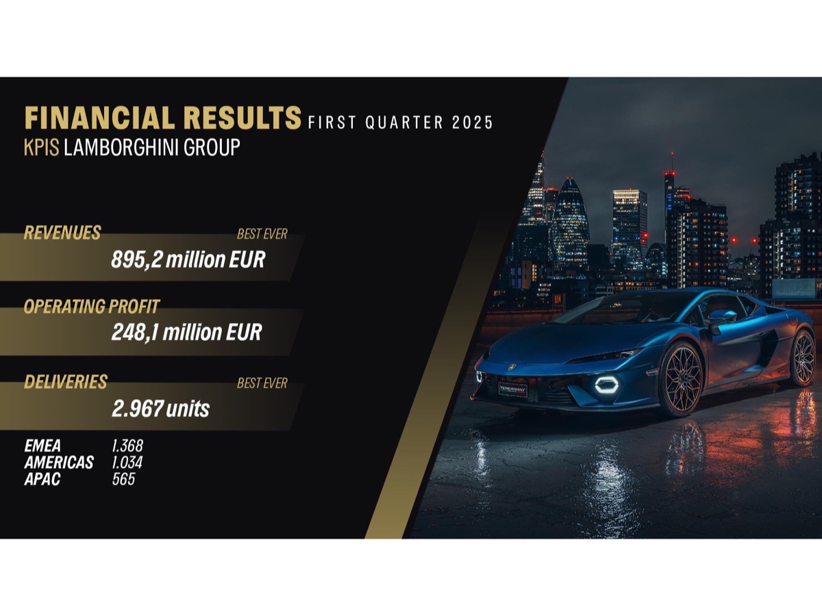 Lamborghini risultati primo trimestre 2025