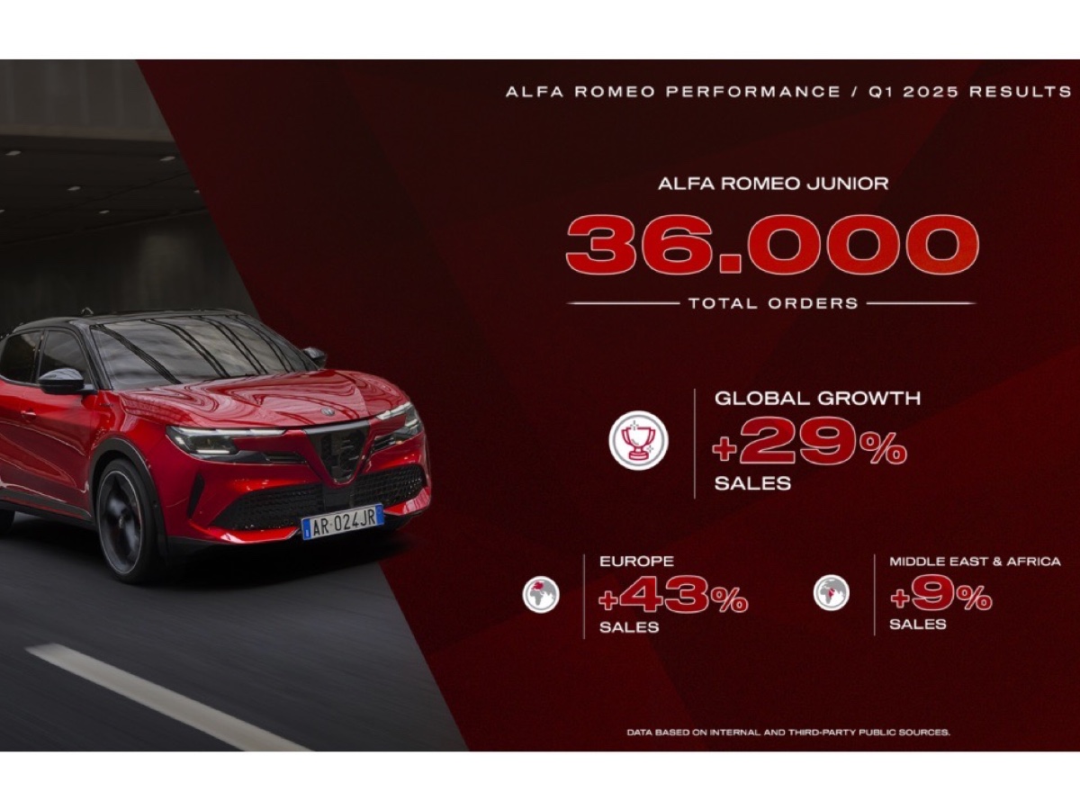 Alfa Romeo risultati Q1 2025