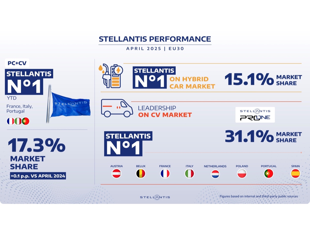 Stellantis risultati aprile UE30