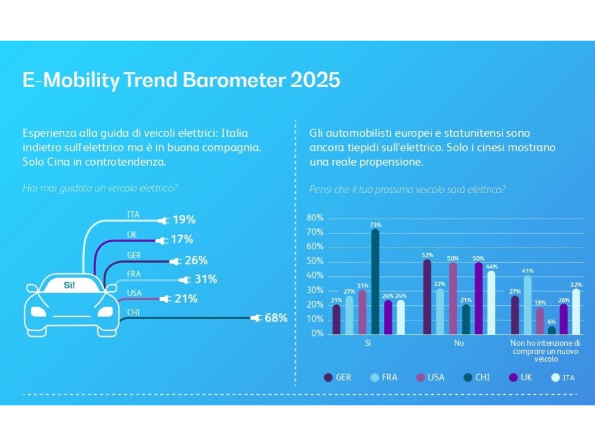BearingPoint E-Mobility Trend Barometer 2025