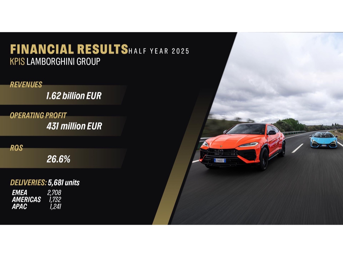 Lamborghini risultati 1° semestre 2025