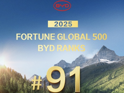BYD entra nella Top100 della Fortune Global 500