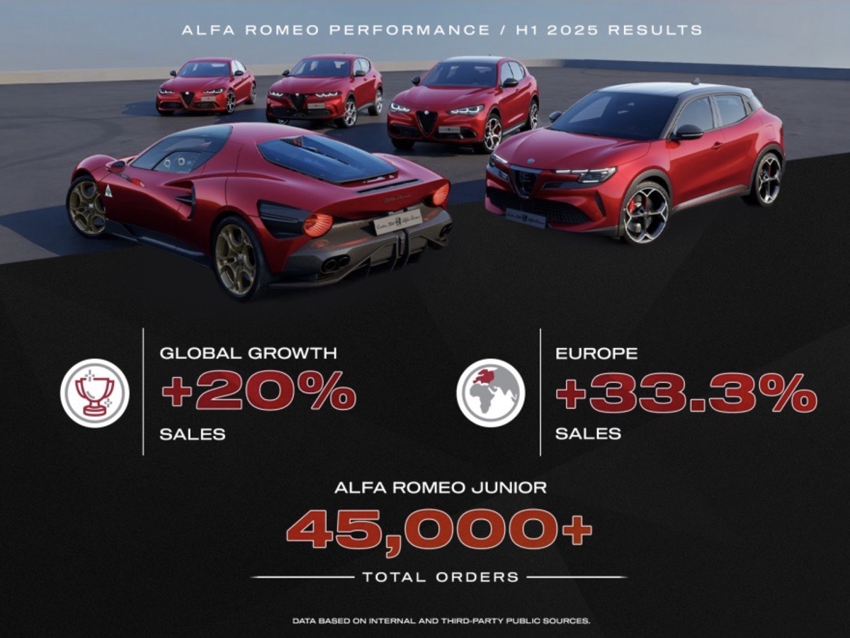 Alfa Romeo risultati H1 2025