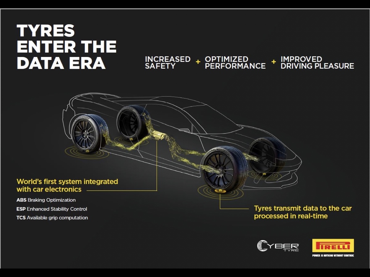 Pirelli Cyber Tyre Aston Martin