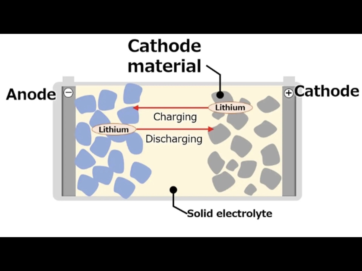 Toyota batterie EV stato solido