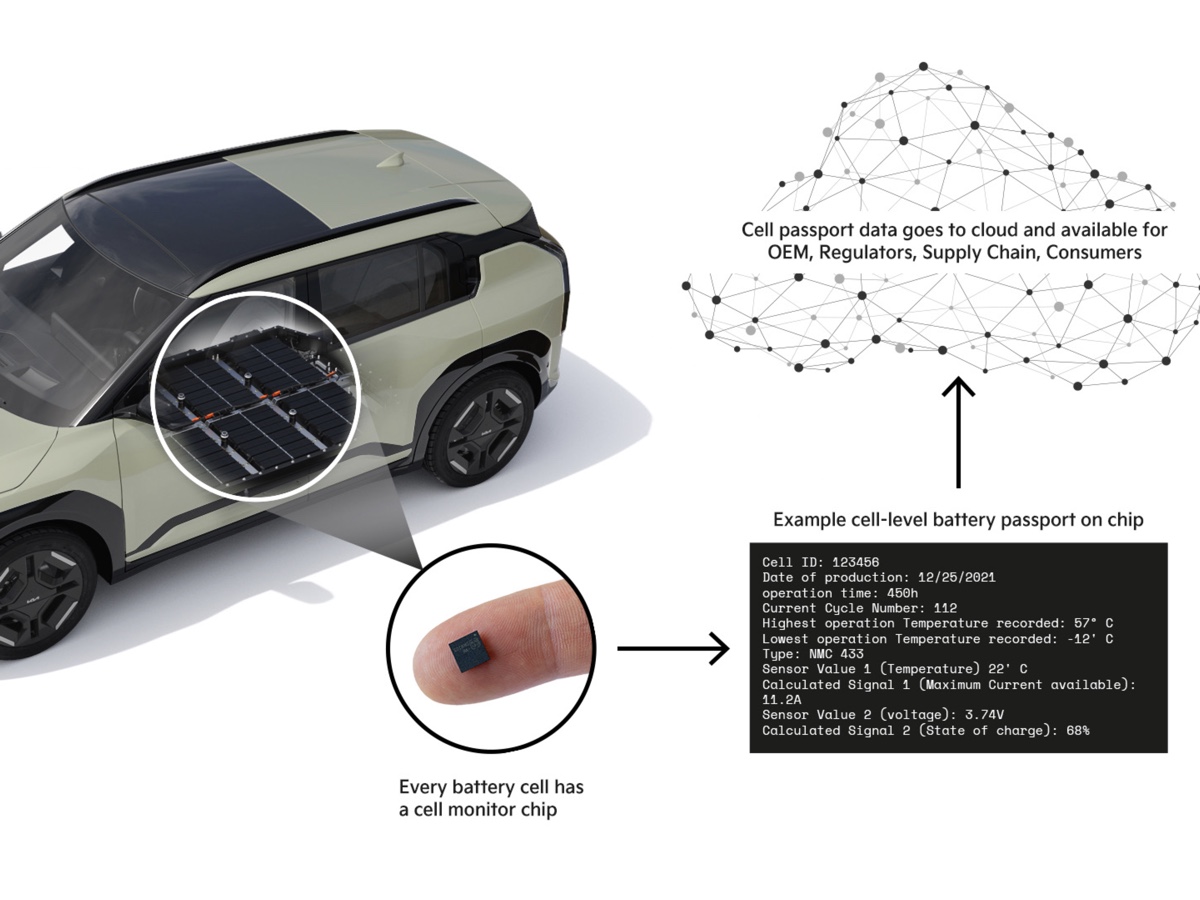 Kia Battery Passport
