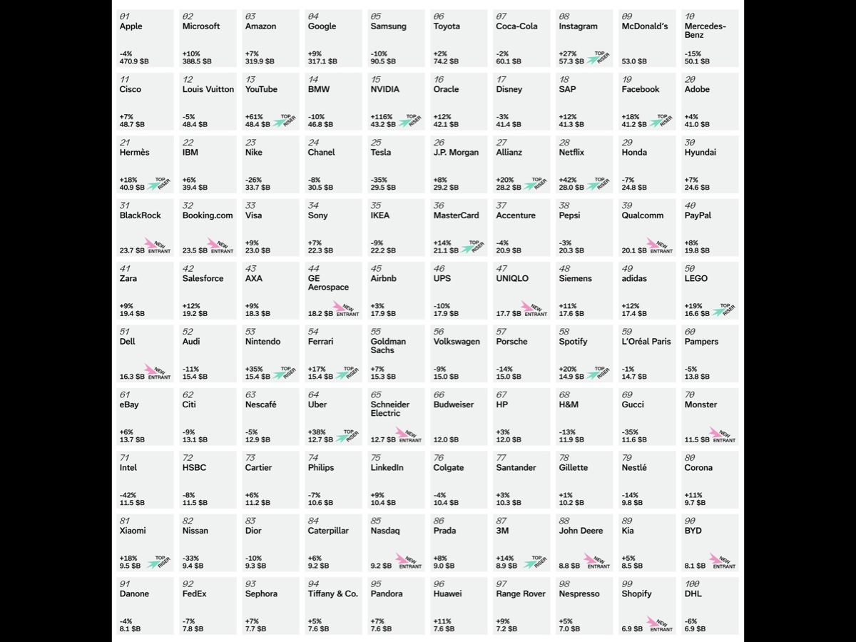 Best Global Brands 2025
