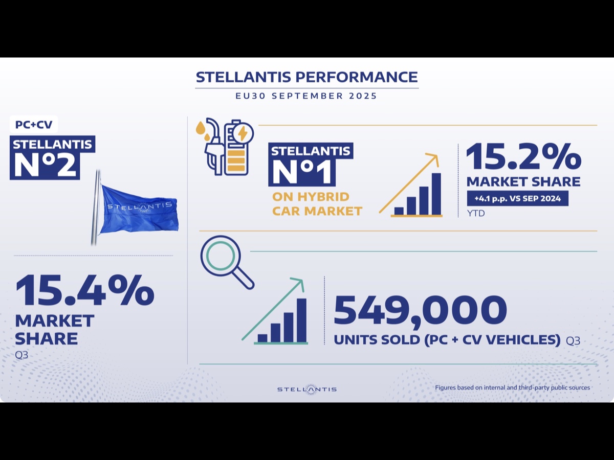 Stellantis risultati EU30 nove mesi 2025