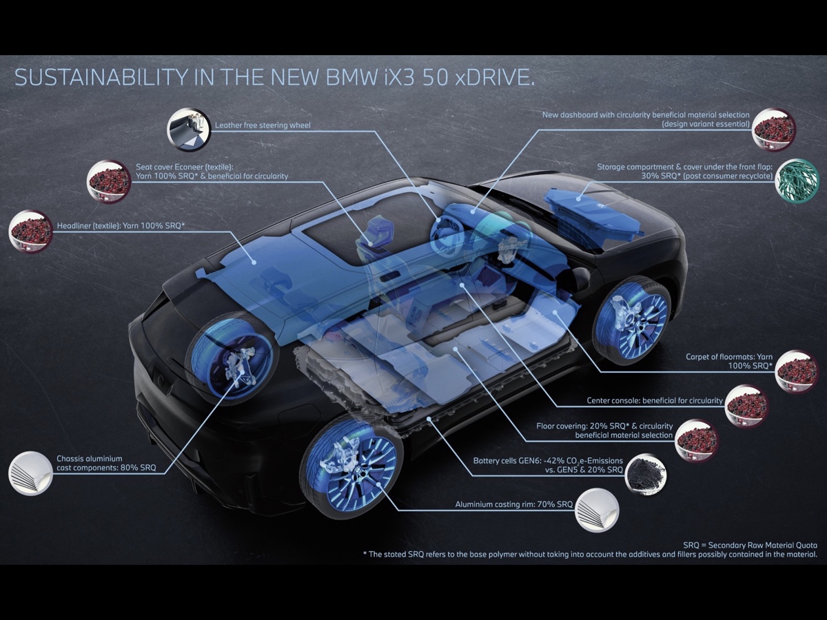 BMW sostenibilità iX3