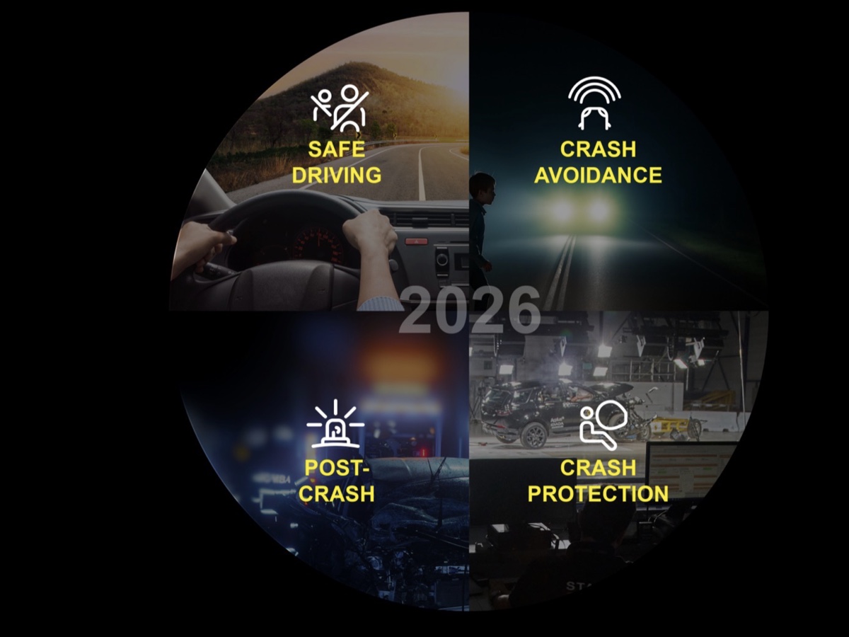 Euro NCAP protocolli sicurezza 2026