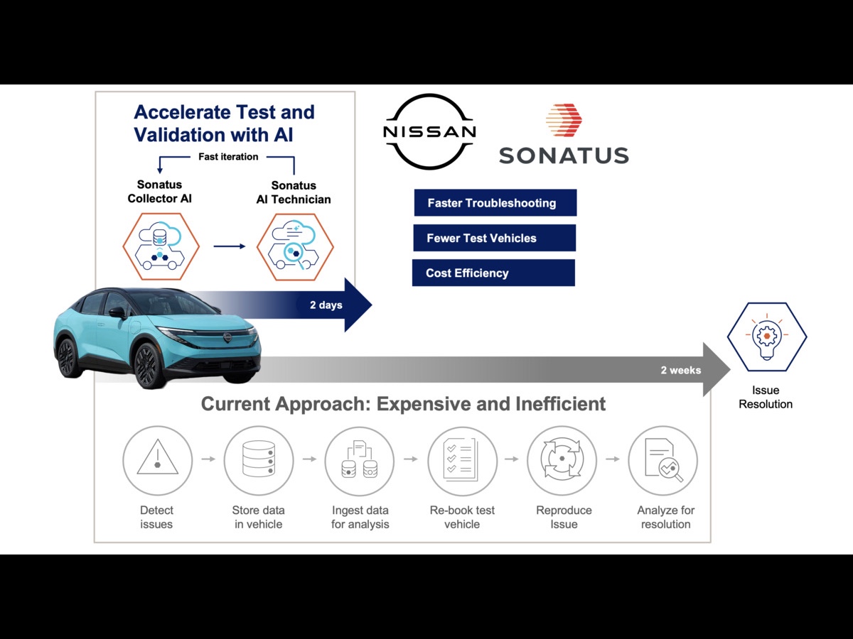 NIssan collaudo veicoli IA