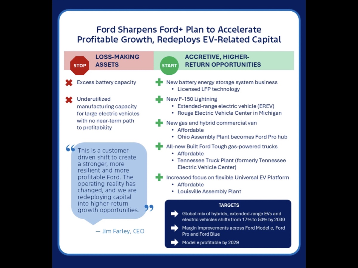 Ford nuova strategia