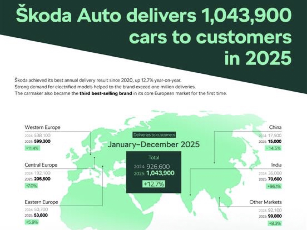 Skoda risultati 2025