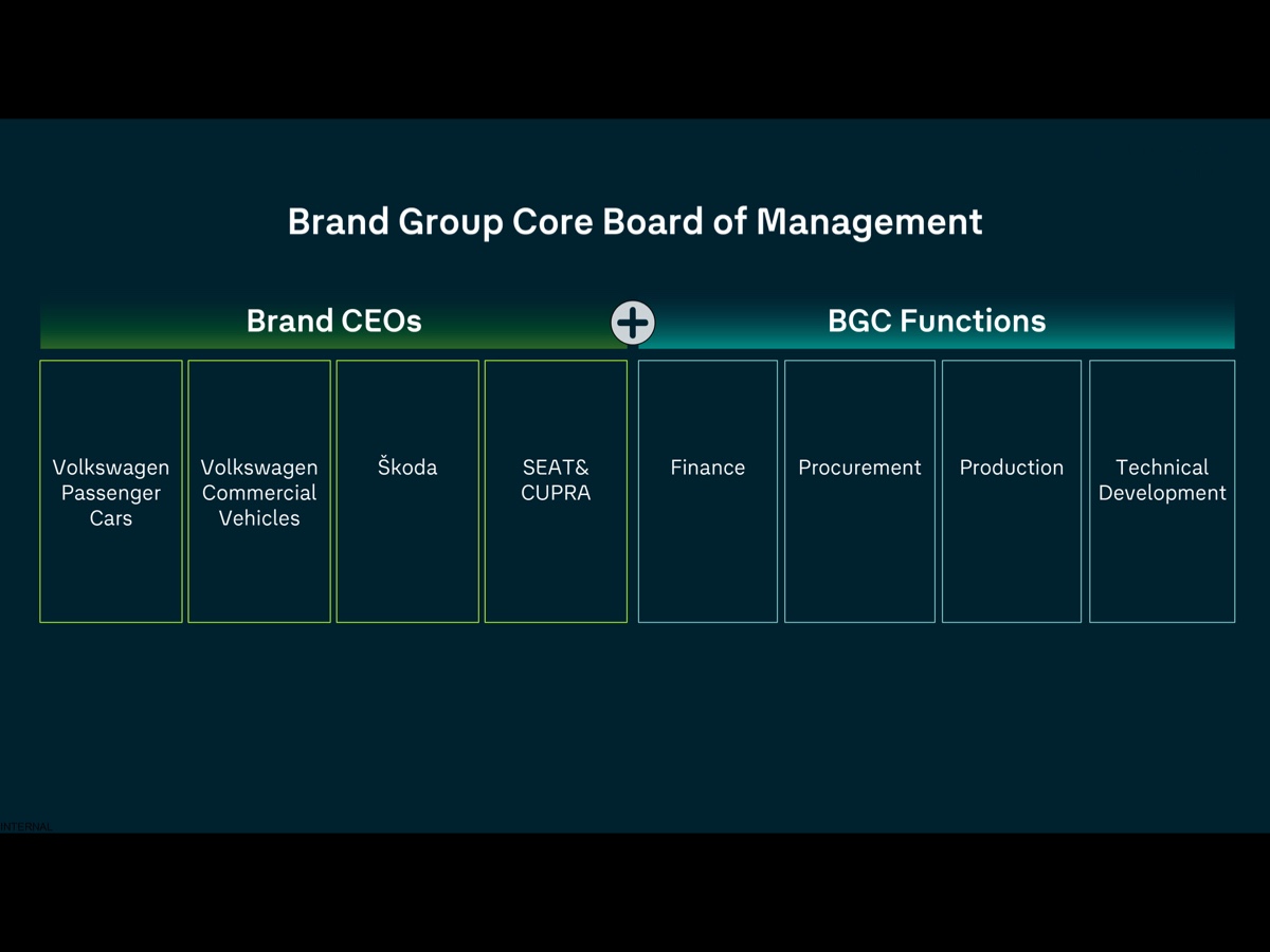 Volkswagen steering cross-brand Brand Group Core 