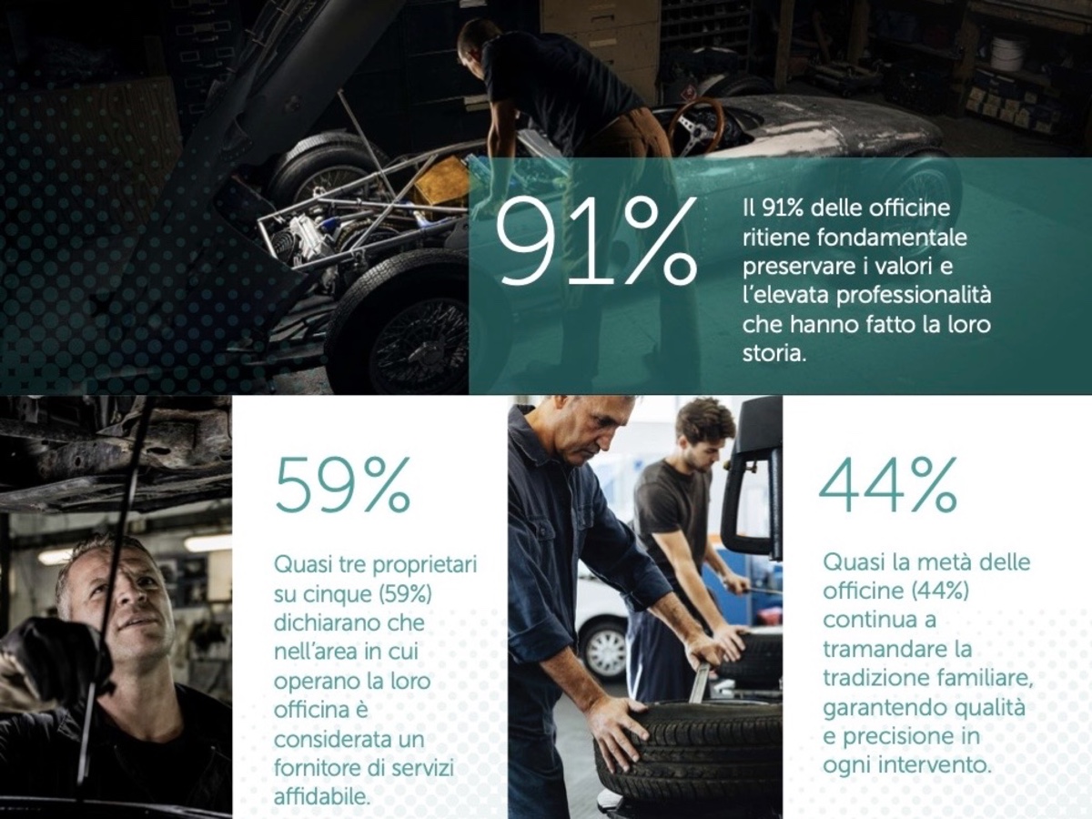 Petronas sondaggio officine