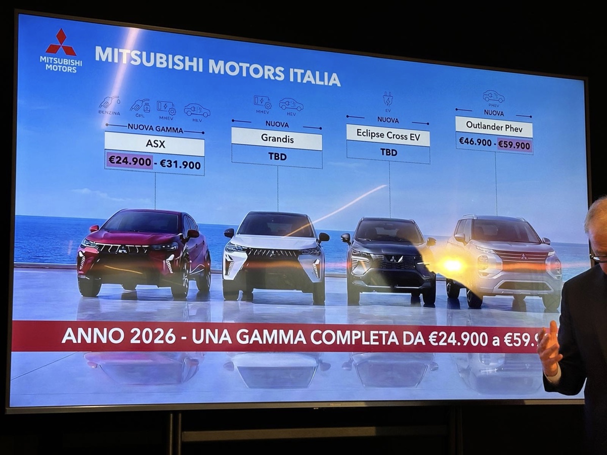 Bassadone Automotive Group Mitsubishi Italia