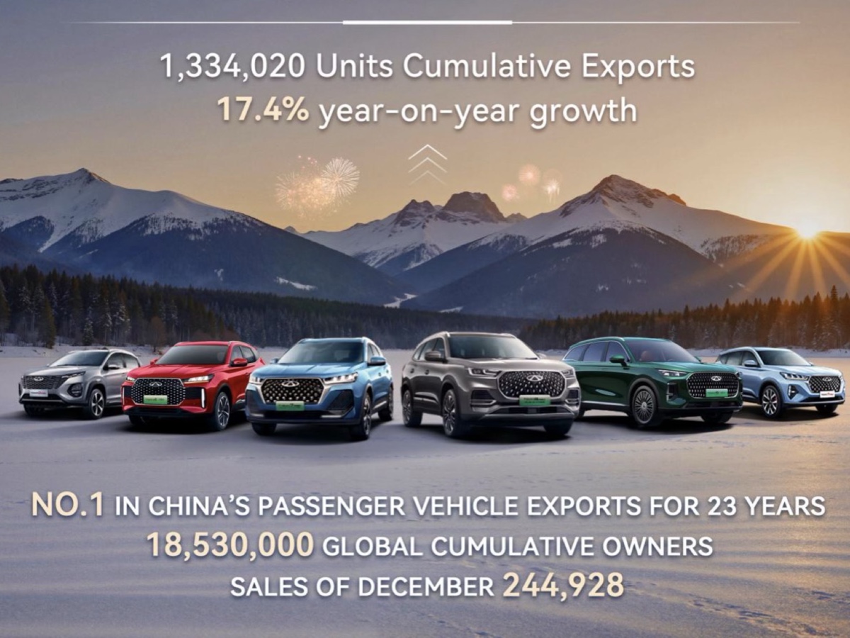 Chery risultati 2025