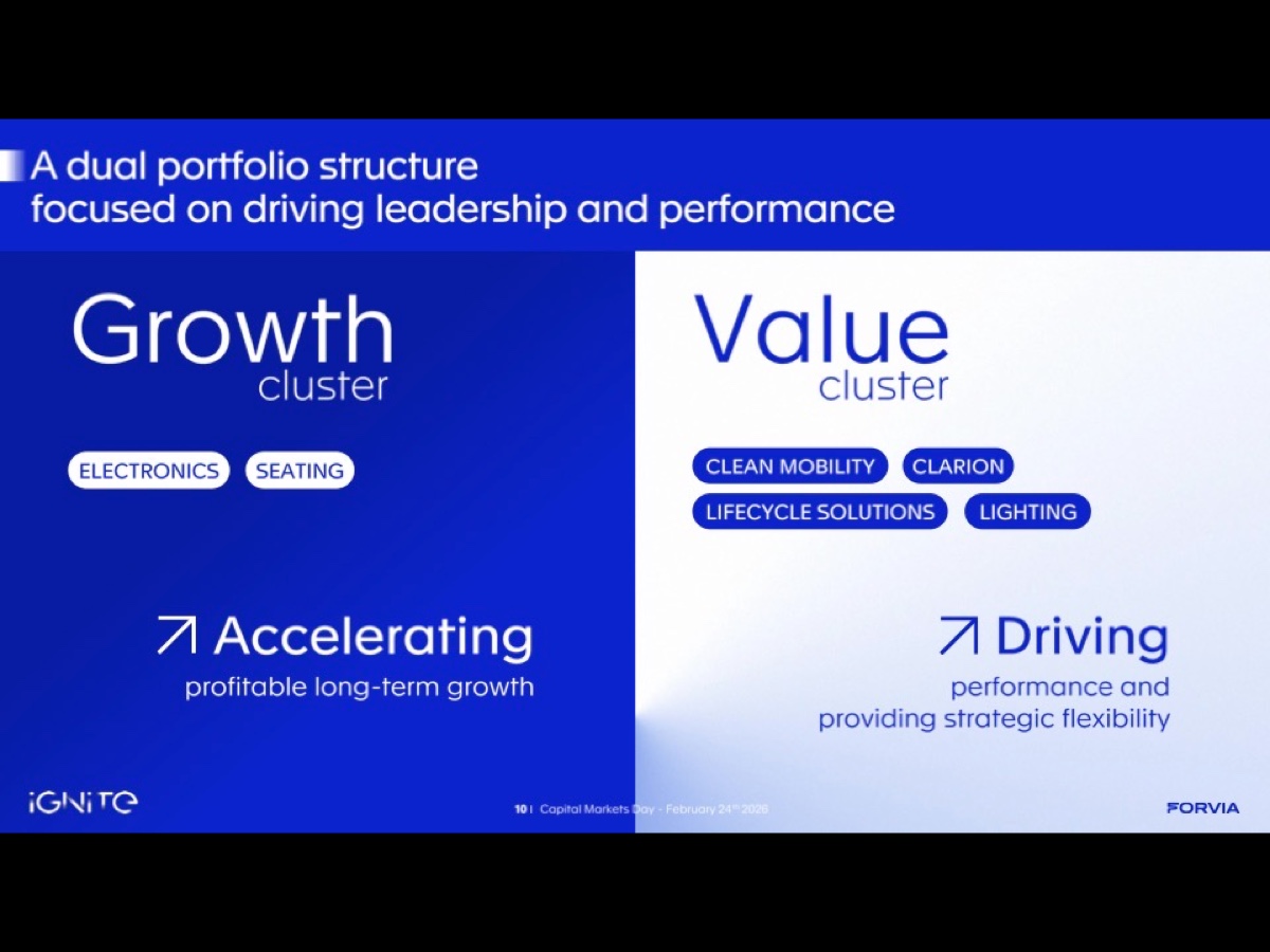 Forvia Capital Market Day 2026