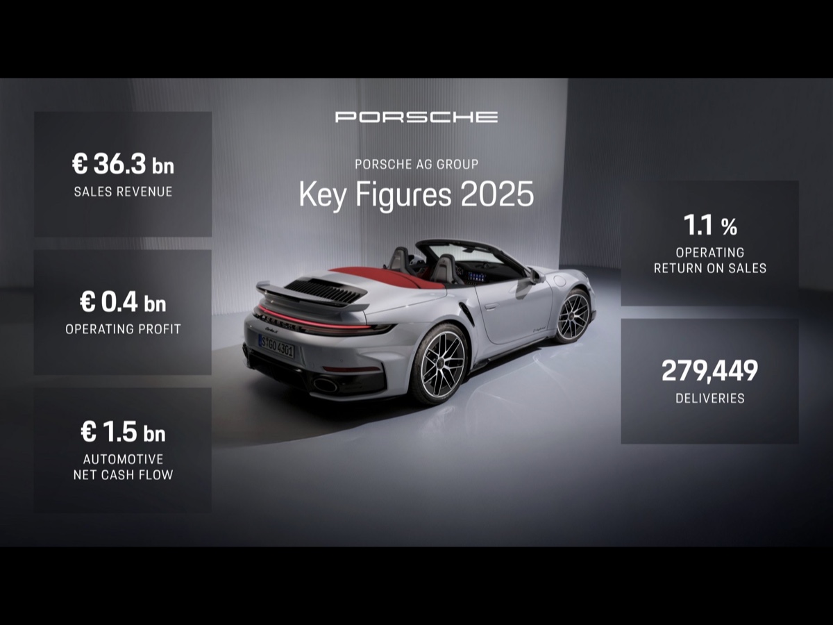Porsche risultati 2025