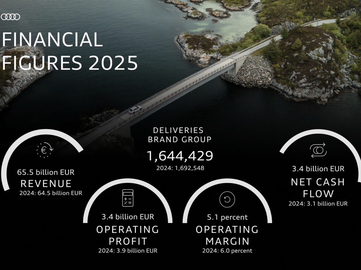 Audi risultati finanziari 2025 