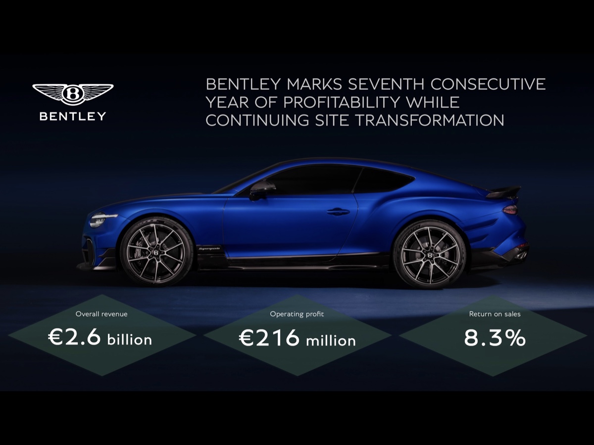 Bentley risultati 2025