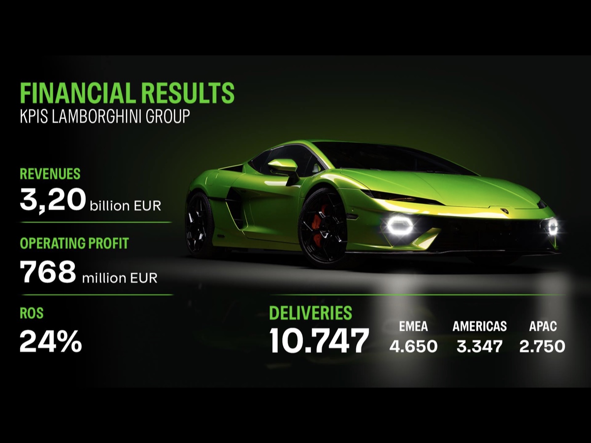Lamborghini risultati 2025