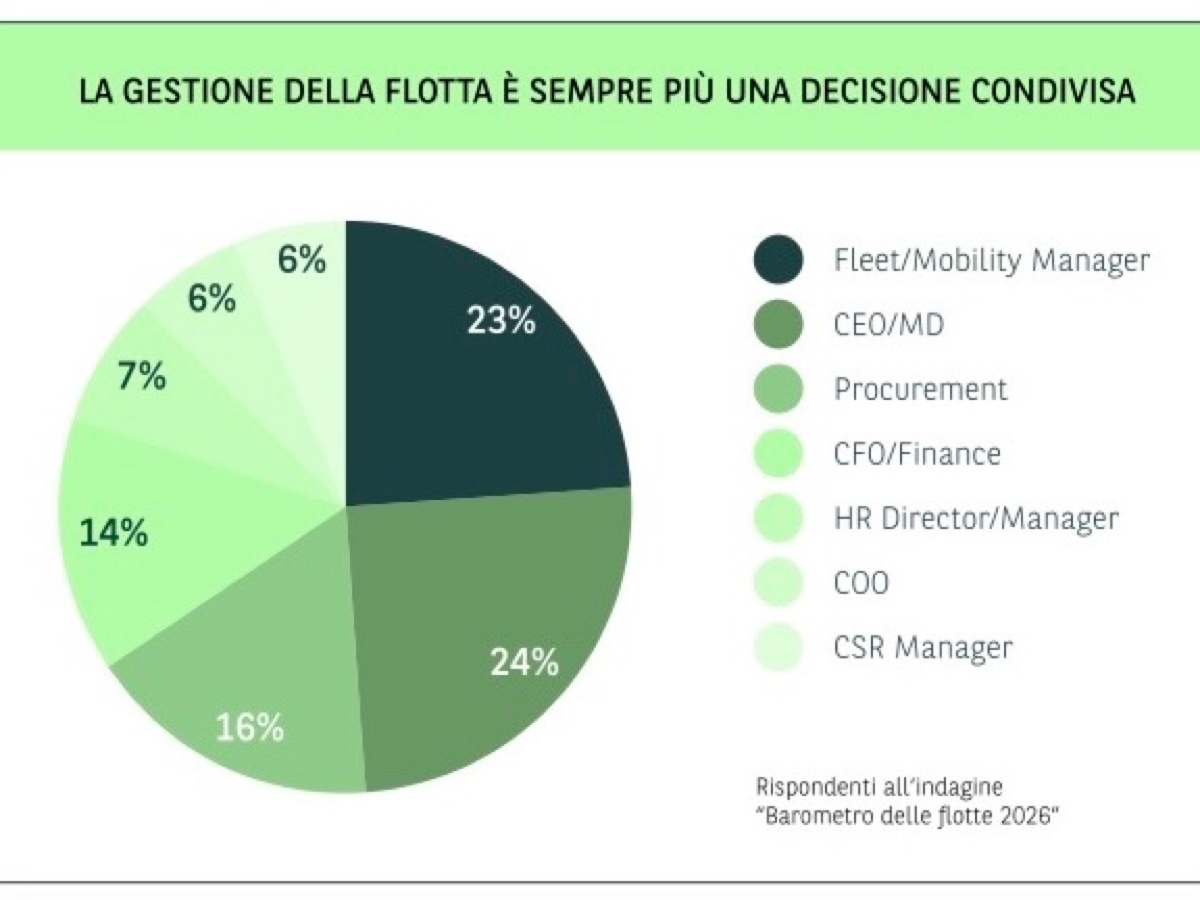 Arval Mobility Observatory 2026