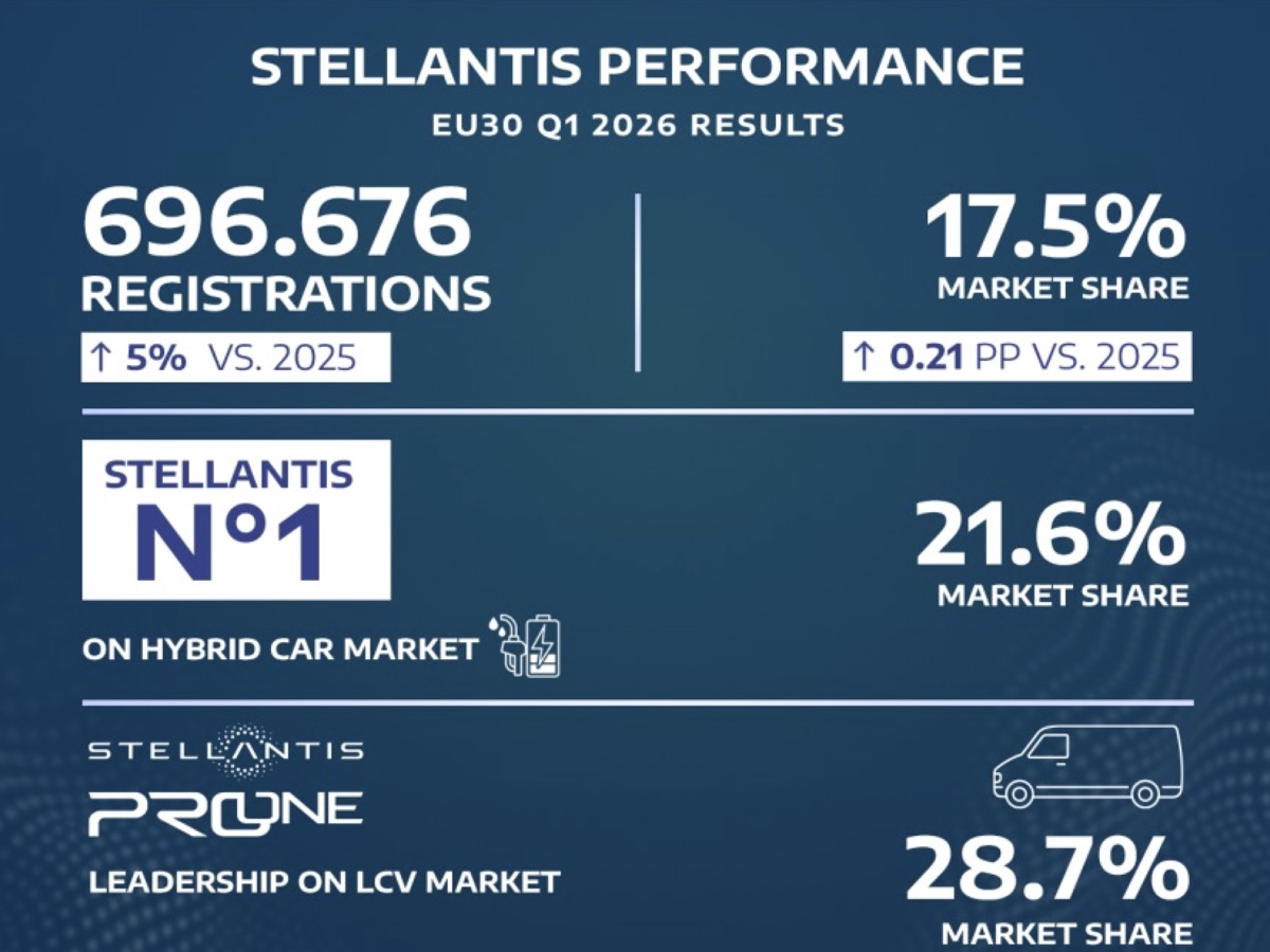 Stellantis risultati Q1 EU30