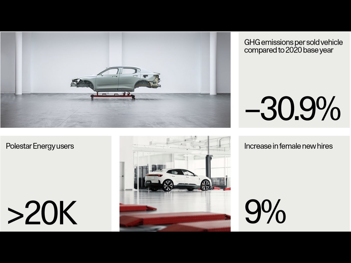 Polestar Report Sostenibilità 2025