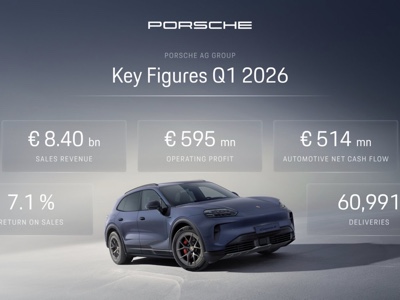 Utile operativo -21,9% a €595 milioni per Porsche nel Q1