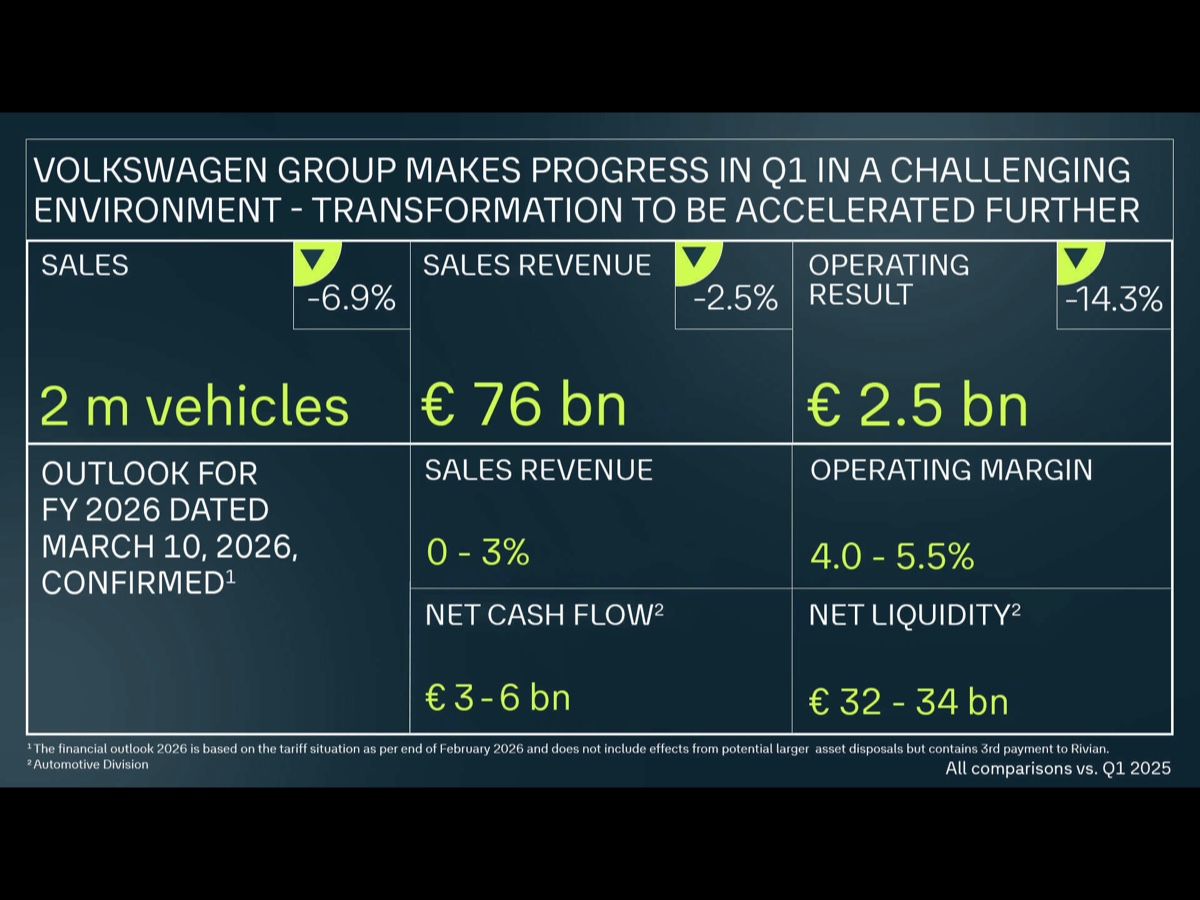 Volkswagen risultati Q1 2026