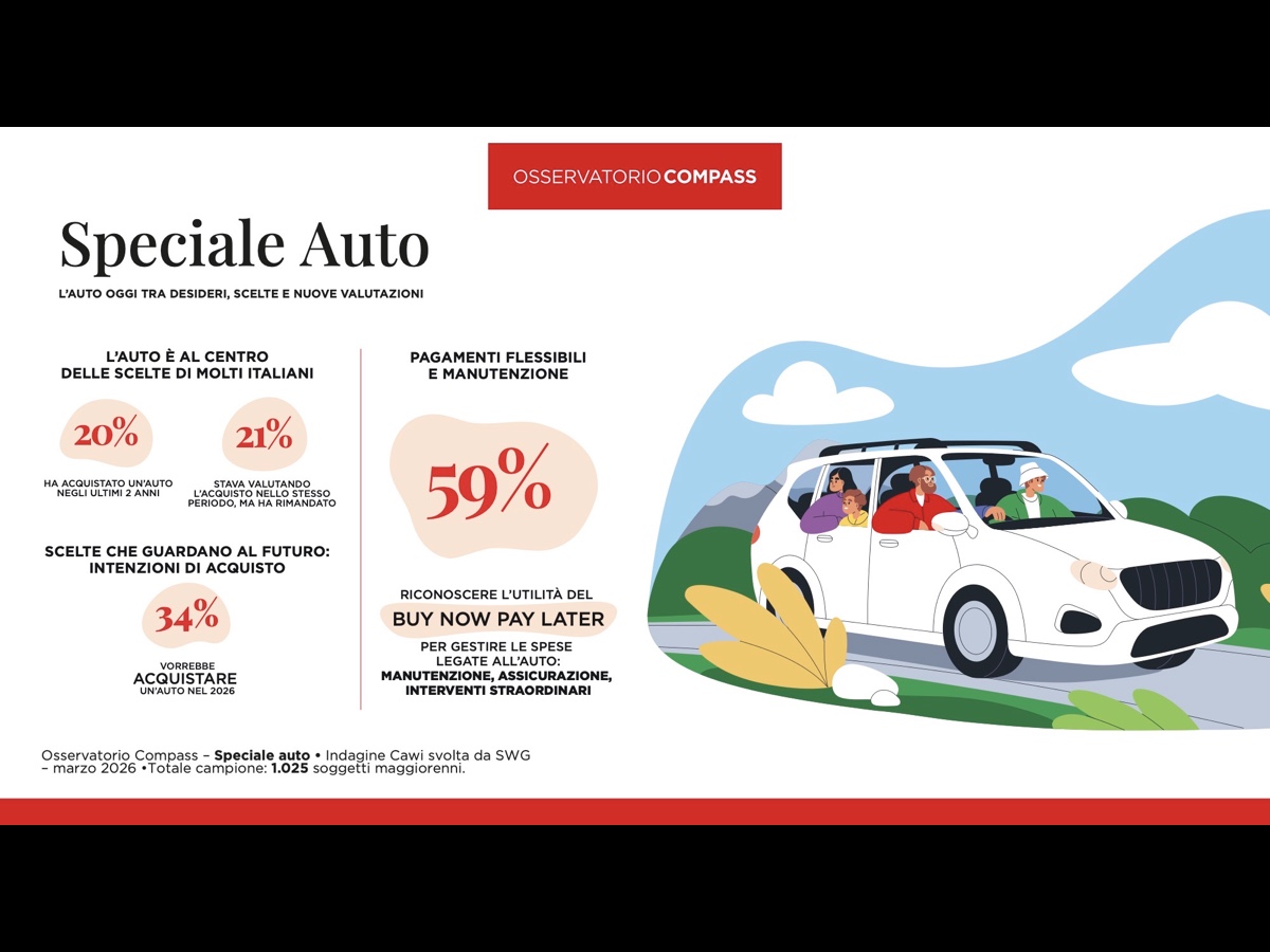 Compass Osservatorio Auto 2026