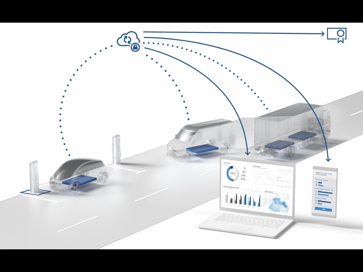 Bosch Battery in the Cloud