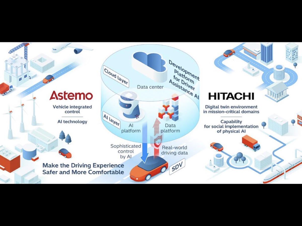 Astemo Hitachi piattaforma IA per SDV